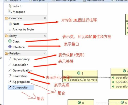 基礎(chǔ)電信業(yè)務(wù)中的UML類圖核心關(guān)系詳解