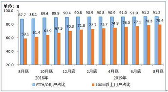 電信業(yè)務(wù)穩(wěn)健增長(zhǎng)，4G用戶規(guī)模達(dá)12.57億戶，基礎(chǔ)電信業(yè)務(wù)持續(xù)發(fā)力