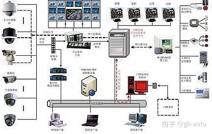 智能監控系統 解析智能安防系統的架構、組成原理與服務模式